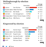 by-election.png